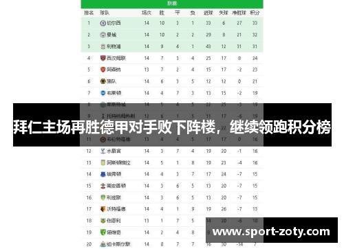 拜仁主场再胜德甲对手败下阵楼，继续领跑积分榜